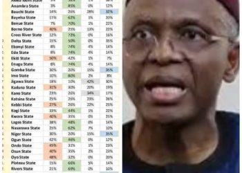 El-Rufai’s Dangerous Lie: Stop Twisting the Truth—Peter Obi Did Not Win the 2023 Election